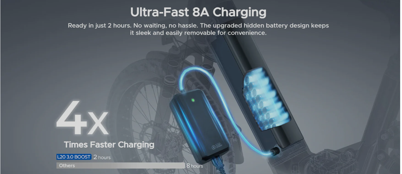 ENGWE L20 Electric Bike – 250W with 48V 13.5Ah battery